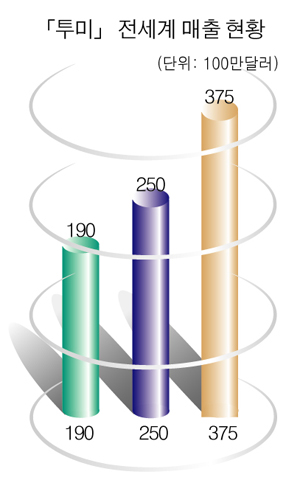 트래블백의 자존심 「투미」 상륙 3187-Image